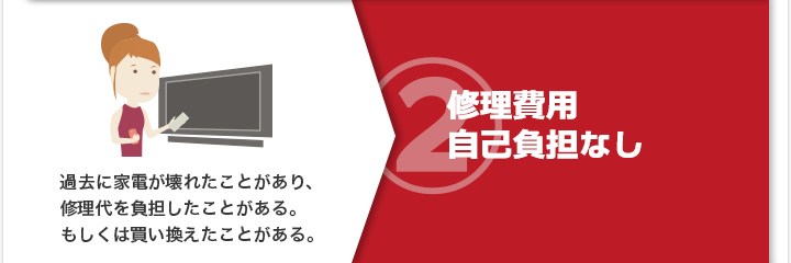 2）過去に家電が壊れたことがあり、修理代を負担したことがある。もしくは買い換えたことがある。 修理費用自己負担なし