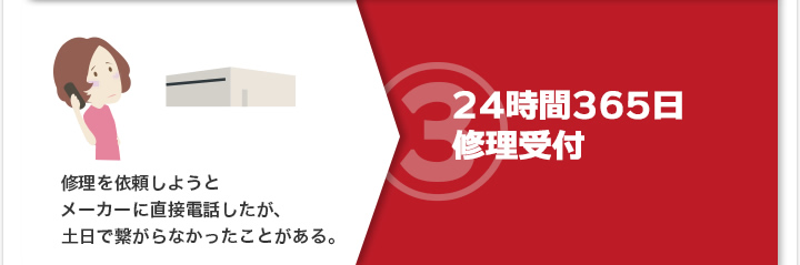 ３）修理を依頼しようとメーカーに直接電話したが、土日で繋がらなかったことがある。 24時間365日修理受付